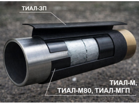 Изоляционные материалы для трубопроводов в Казахстане — манжеты, ленты, герметизирующие системы | BS Group